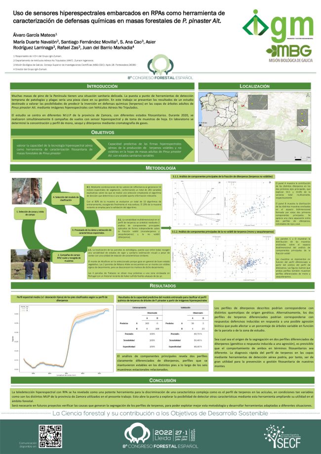 Uso de sensores hiperespectrales embarcados en RPAs