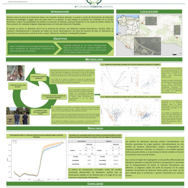 Uso de sensores hiperespectrales embarcados en RPAs
